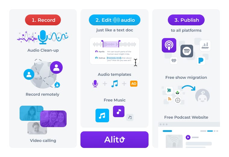 The thing about Alitu is this: you record, edit AND publish all in the same tool. Which saves oodles of time switching tools, not to mention a lot money.