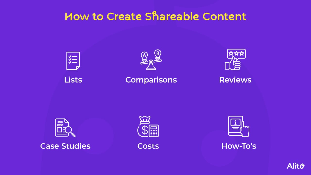 lists, comparisons, reviews, case studies, costs, how-to's